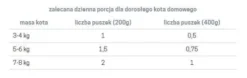 John Dog Adult Lamb Mousse Mokra Karma dla kota op. 200g