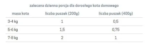 John Dog Adult Lamb Mousse Mokra Karma dla kota op. 200g