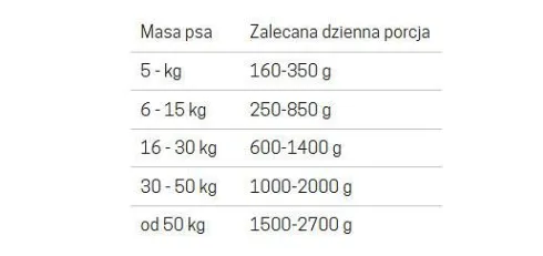 John Dog Berry line Adult Jagnięcina z jeżynami Mokra Karma dla psa op. 400g