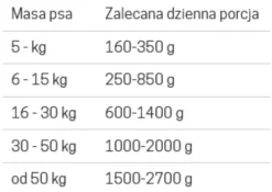 John Dog Berry line Adult Wołowina z borówkami Mokra Karma dla psa op. 800g Pakiet 6szt