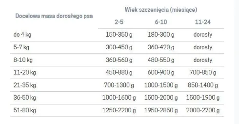 John Dog Berry line Puppy Wołowina z Królikiem i jeżynami Mokra Karma dla szczeniąt op. 400g