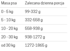 John Dog Pure Black Adult Deer Mokra Karma dla psa op. 400g Pakiet 6szt.