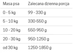 John Dog Pure Black Adult Goat Mokra Karma dla psa op. 400g Pakiet 6szt.
