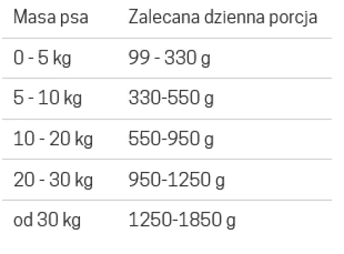 John Dog Pure Black Adult Goat Mokra Karma dla psa op. 400g Pakiet 6szt.