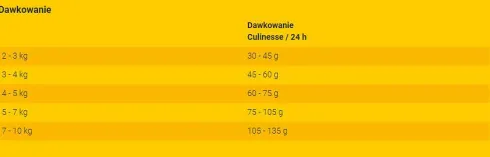 Josera Adult Culinesse Sucha Karma dla kota op. 10kg