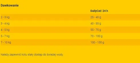 Josera Adult DailyCat Sucha Karma dla kota op. 10kg