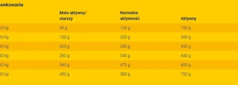 Josera Adult Lamb&Rice Sucha Karma dla psa op. 12.5kg MEGA-PAK