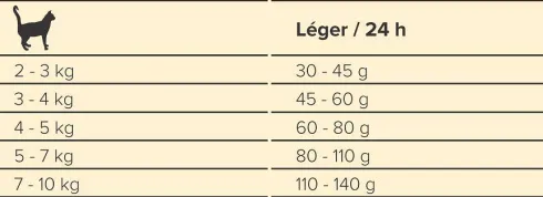 Josera Adult Leger Light Sucha Karma dla kota op. 2kg + Josera Mokra karma op. 200g GRATIS