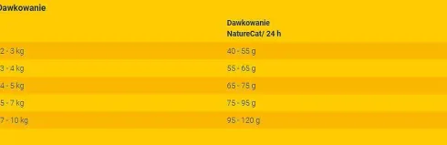 Josera Adult NatureCat Sucha Karma dla kota op. 2kg + Josera Mokra karma op. 200g GRATIS