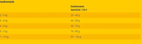 Josera Adult SensiCat Sucha Karma dla kota op. 10kg + 1kg GRATIS