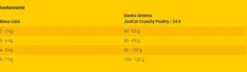 Josera Josicat Adult Crunchy Chicken Sucha Karma dla kota op. 10kg