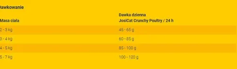 Josera Josicat Adult Crunchy Chicken Sucha Karma dla kota op. 10kg