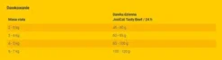 Josera Josicat Adult Tasty Beef Sucha Karma dla kota op. 18kg