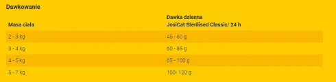 Josera Josicat Sterilised Classic Adult Sucha Karma dla kota op. 18kg