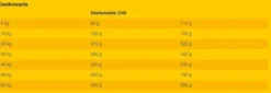 Josera Josidog Adult Master Mix Sucha Karma dla psa op. 15kg