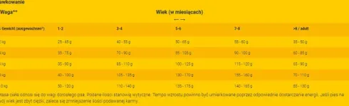 Josera Junior Mini Duck&Salmon Sucha Karma dla szczeniaka op. 5x900g