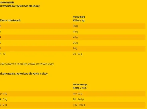 Josera Kitten Sucha Karma dla kociąt op. 10kg+1kg GRATIS