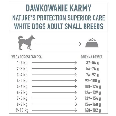 Nature's Protection Superior Care Adult Small Lamb Sucha Karma dla psa op. 1.5kg + Przysmak NP SC Snacks op.75g GRATIS