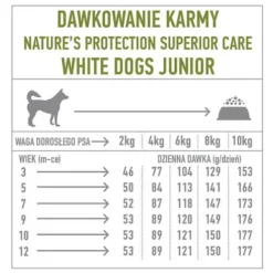 Nature's Protection Superior Care Junior Small White Fish Sucha Karma dla szczeniaka op. 1.5kg + Przysmak NP SC Snacks op.75g GRATIS