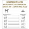 Nature's Protection Superior Care Adult Small Sensitive Skin&Stomach Sucha Karma dla psa op. 1.5kg