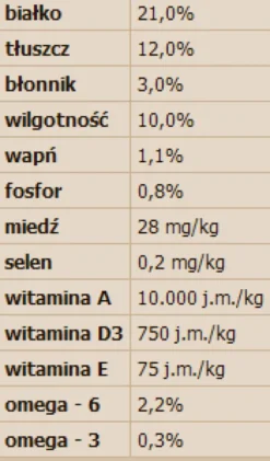 Nutra Nuggets Adult Maintenance Sucha Karma dla psa op. 15kg
