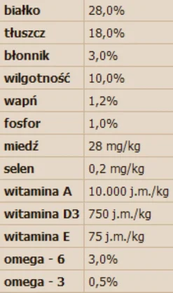 Nutra Nuggets Adult Performance Sucha Karma dla psa op. 2x15kg MEGA-PAK
