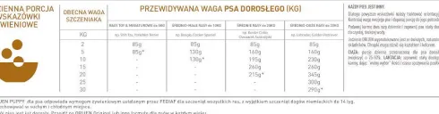 Orijen Puppy Sucha Karma dla szczeniaka op. 2x11.4kg MEGA-PAK