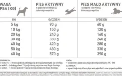 Orijen Six Fish Sucha Karma dla psa op. 2kg