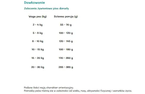 Paka Zwierzaka Seventh Heaven Królik i owoce leśne Sucha karma dla psa op. 1.5kg