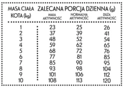 Pan Mięsko Cielęcina z kaczką Sucha Karma dla kota op. 5kg