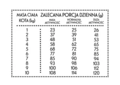 Pan Mięsko Indyk z gęsią Sucha Karma dla kota op. 1.6kg
