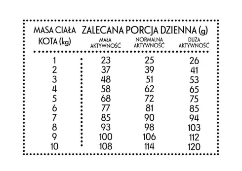 Pan Mięsko Indyk z gęsią Sucha Karma dla kota op. 1.6kg