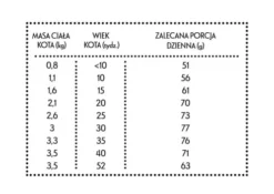Pan Mięsko Kitten Kurczak z królikiem Sucha Karma dla kociąt op. 1.6kg