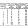 Pan Mięsko Wołowina z jeleniem Sucha Karma dla kota op. 400g