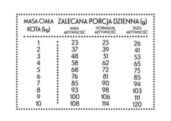 Pan Mięsko Wołowina z jeleniem Sucha Karma dla kota op. 400g