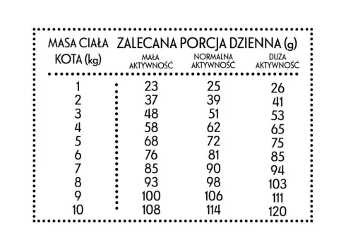 Pan Mięsko Wołowina z jeleniem Sucha Karma dla kota op. 400g