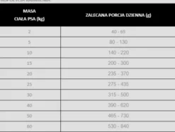 Pan Mięsko z Ziołami Wołowina z królikiem Medium Sucha Karma dla psa op. 20kg