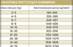 Perro Gourmet Adult Kangur z dynią Mokra Karma dla psa op. 400g