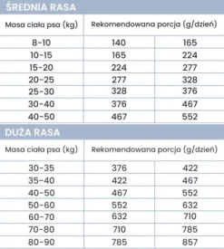 Perro Indyk z batatami Sucha Karma dla psa op. 12kg