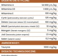 Perro Indyk z batatami Sucha Karma dla psa op. 3kg