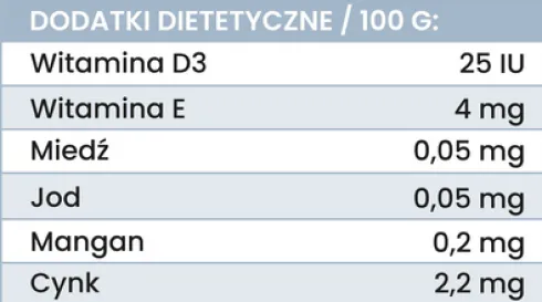 Perro Junior Indyk z dynią Mokra Karma dla szczeniaka op. 400g Pakiet 6szt.