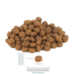 Perro Kaczka z batatami Sucha Karma dla psa op. 1kg