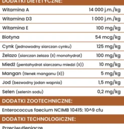 Perro Kaczka z batatami Sucha Karma dla psa op. 3kg