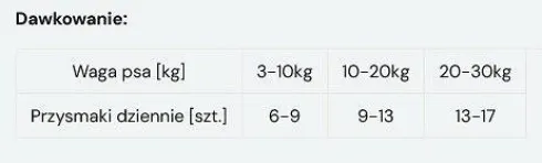 Pet Republic Przysmak Lamb&Cod Soft Cubes dla psa op. 100g