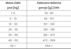 Pokusa Premium Selection Countryside Beef Sucha Karma dla psa op. 12kg