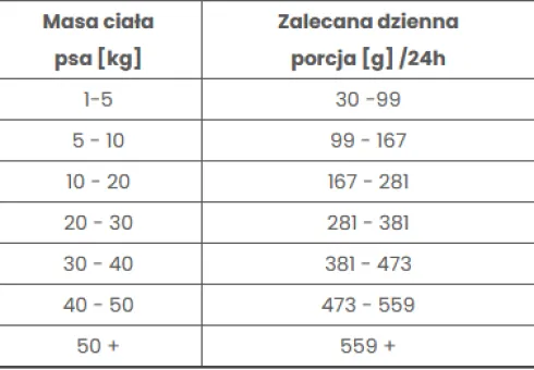 Pokusa Premium Selection Countryside Beef Sucha Karma dla psa op. 12kg