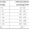 Pokusa Premium Selection Countryside Turkey with Duck Sucha Karma dla psa op. 12kg
