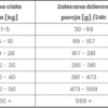Pokusa Premium Selection Countryside Veal with salmon Sucha Karma dla psa op. 12kg