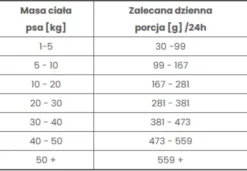 Pokusa Premium Selection Countryside Veal with salmon Sucha Karma dla psa op. 12kg