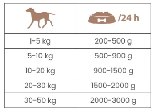 Pokusa Premium Selection Countryside Adult Wołowina z krylem Mokra Karma dla psa op. 400g Pakiet 6szt. + Silikonowa pokrywka z łyżeczką GRATIS